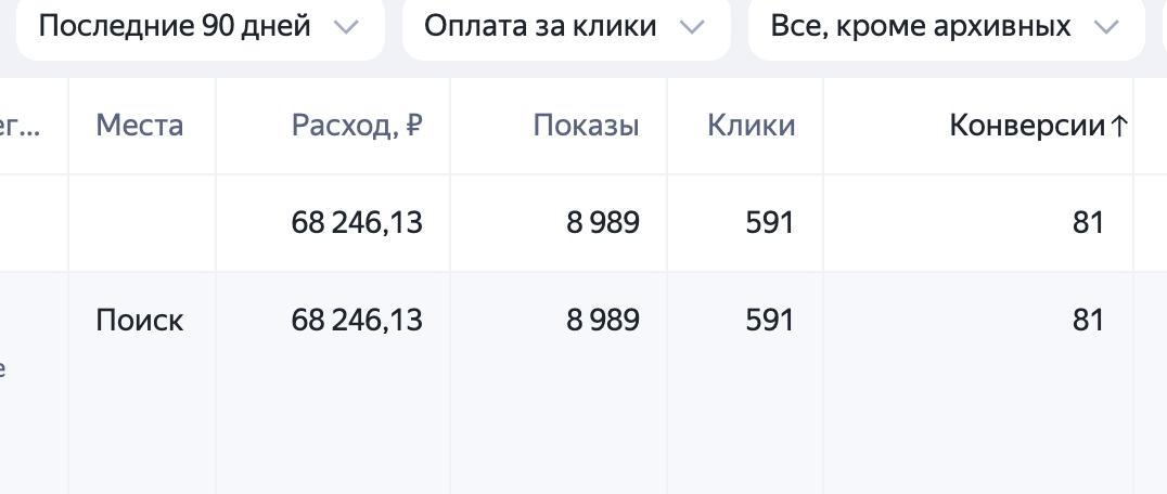 Расход Яндекс.Директа